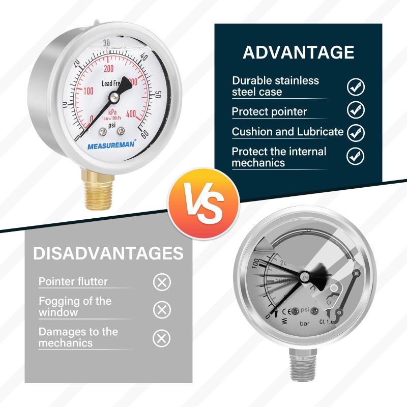 MEASUREMAN Lead-Free Pressure Gauge, 2-1/2inch Dial, Glycerin Filled, 0-60psi/kpa, Stainless Steel Case, 1/4inchNPT Lower Mount - Image 5